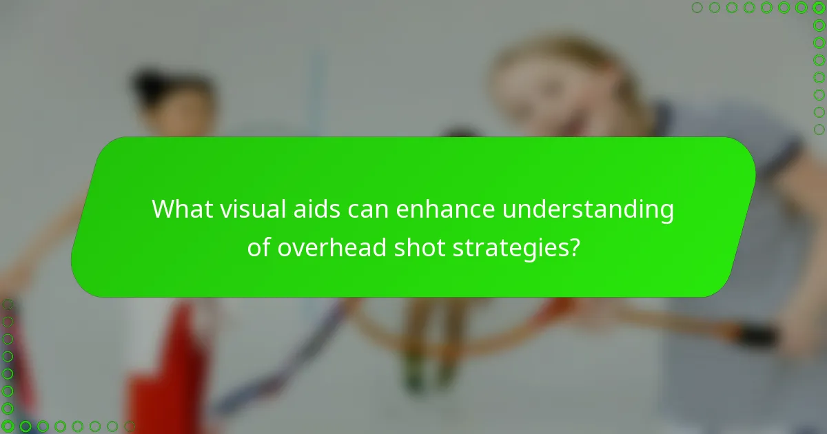 What visual aids can enhance understanding of overhead shot strategies?